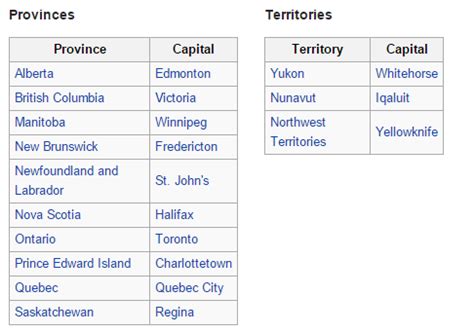canadian provincial capitals list.